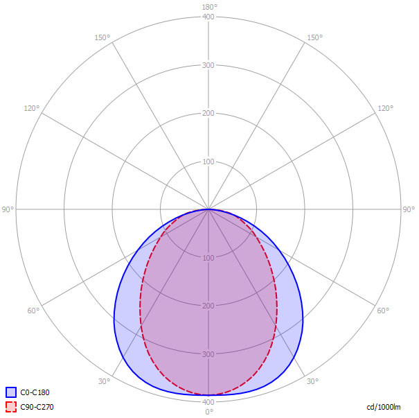 Svietidlo LUMINEL LED 1840340