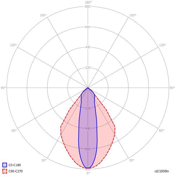 Svietidlo MACH 3 52400