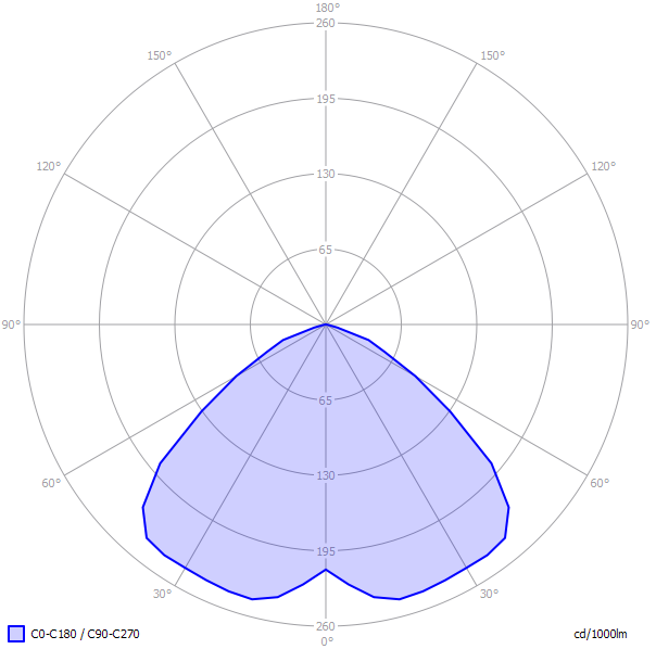 Svietidlo ORBIT 54121