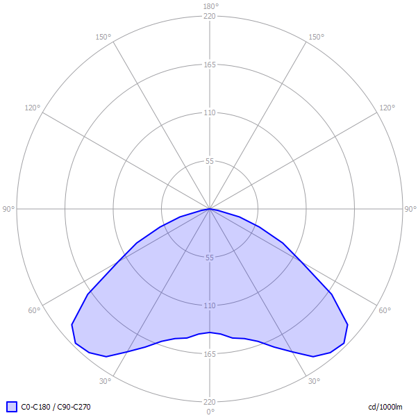 Svietidlo ORBIT 53121