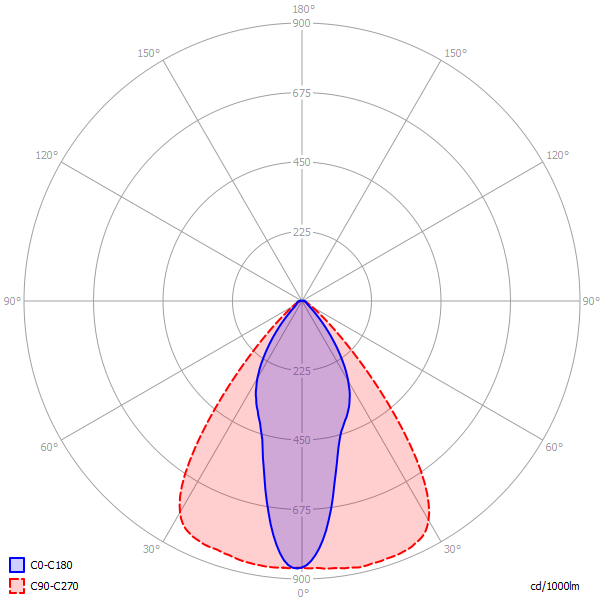 Svietidlo SIRIUS 69025R