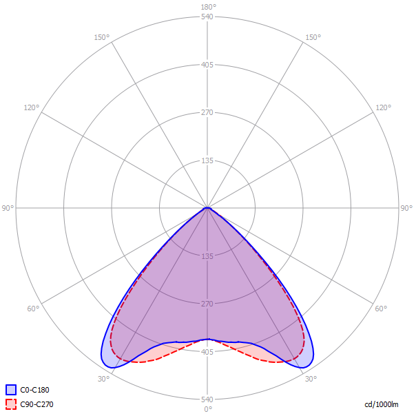 Svietidlo SIRIUS 690259