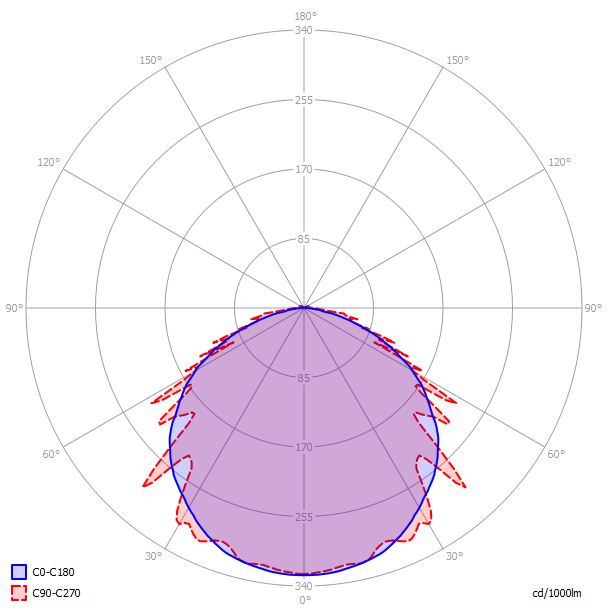 Svietidlo STAR TRACK s optikou 120°