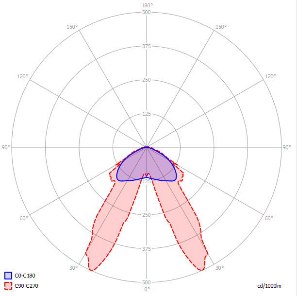 Svietidlo STAR TRACK s optikou 2AS°