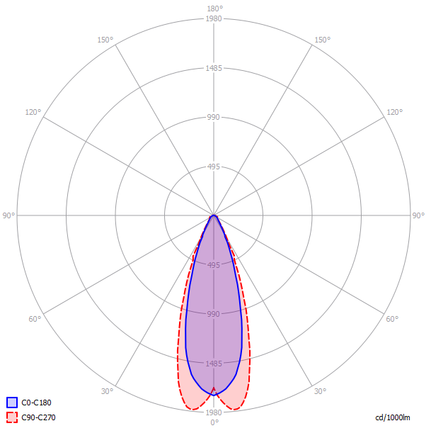 Svietidlo STAR TRACK s optikou 30°