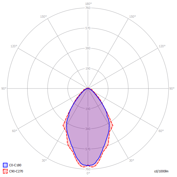 Svietidlo STAR TRACK s optikou 60°