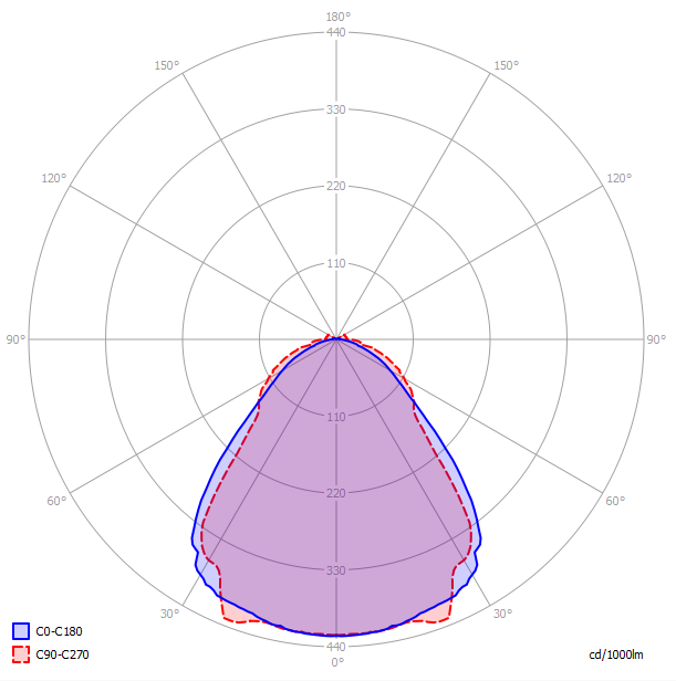 Svietidlo STAR TRACK s optikou 90°