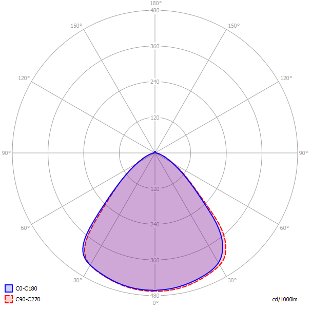 Svietidlo UNI UFO G2 56210090D