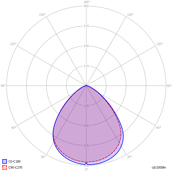 Svietidlo UNI UFO 5610090