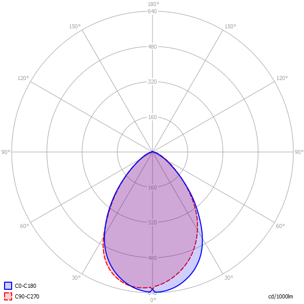 Svietidlo UNI UFO 5610060