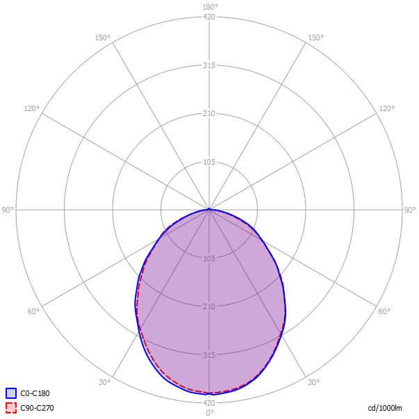 Svietidlo UNI UFO EX 5606010EX